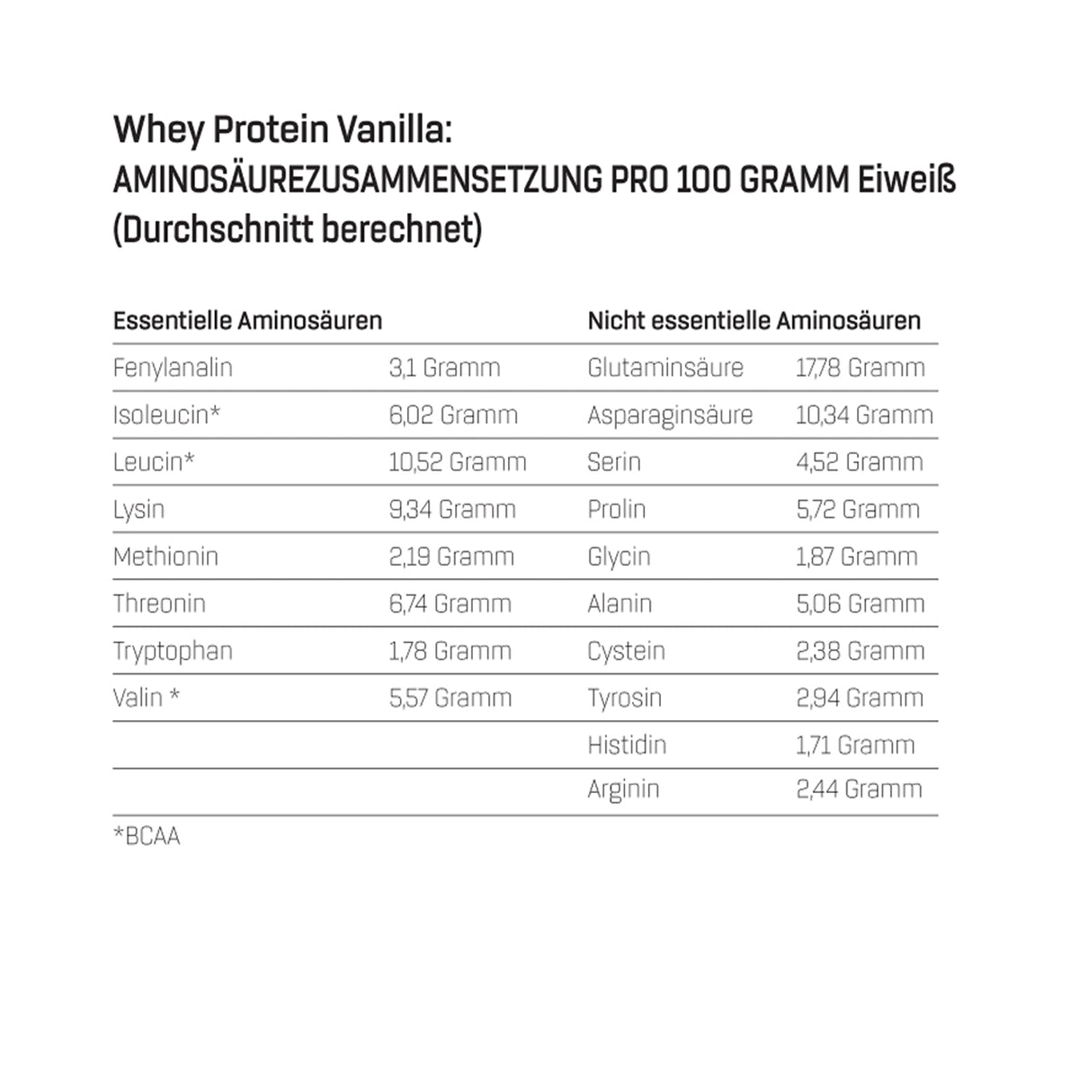 Whey Protein Probierboxen (8 Proben je 30g) Box 2: Bourbon Vanilla – Chocolate Coconut – Triple Chocolate – White Chocolate – Peach Yogurt – Stracciatella – Milk Chocolate and Lemon Cheesecake.