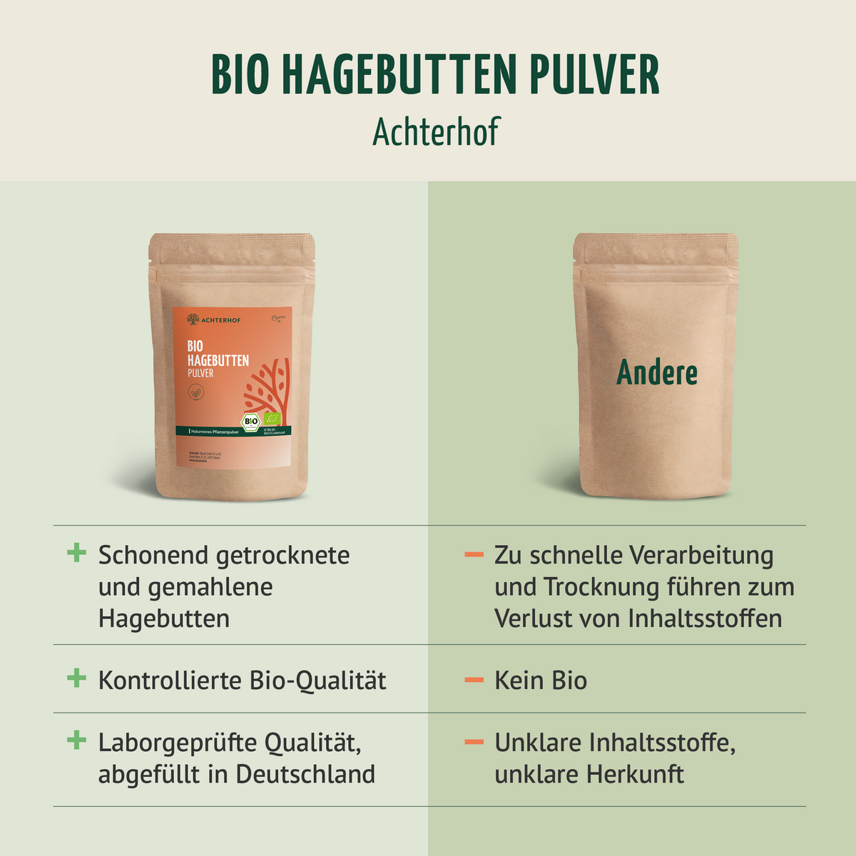 Hagebuttenpulver Bio (500g)