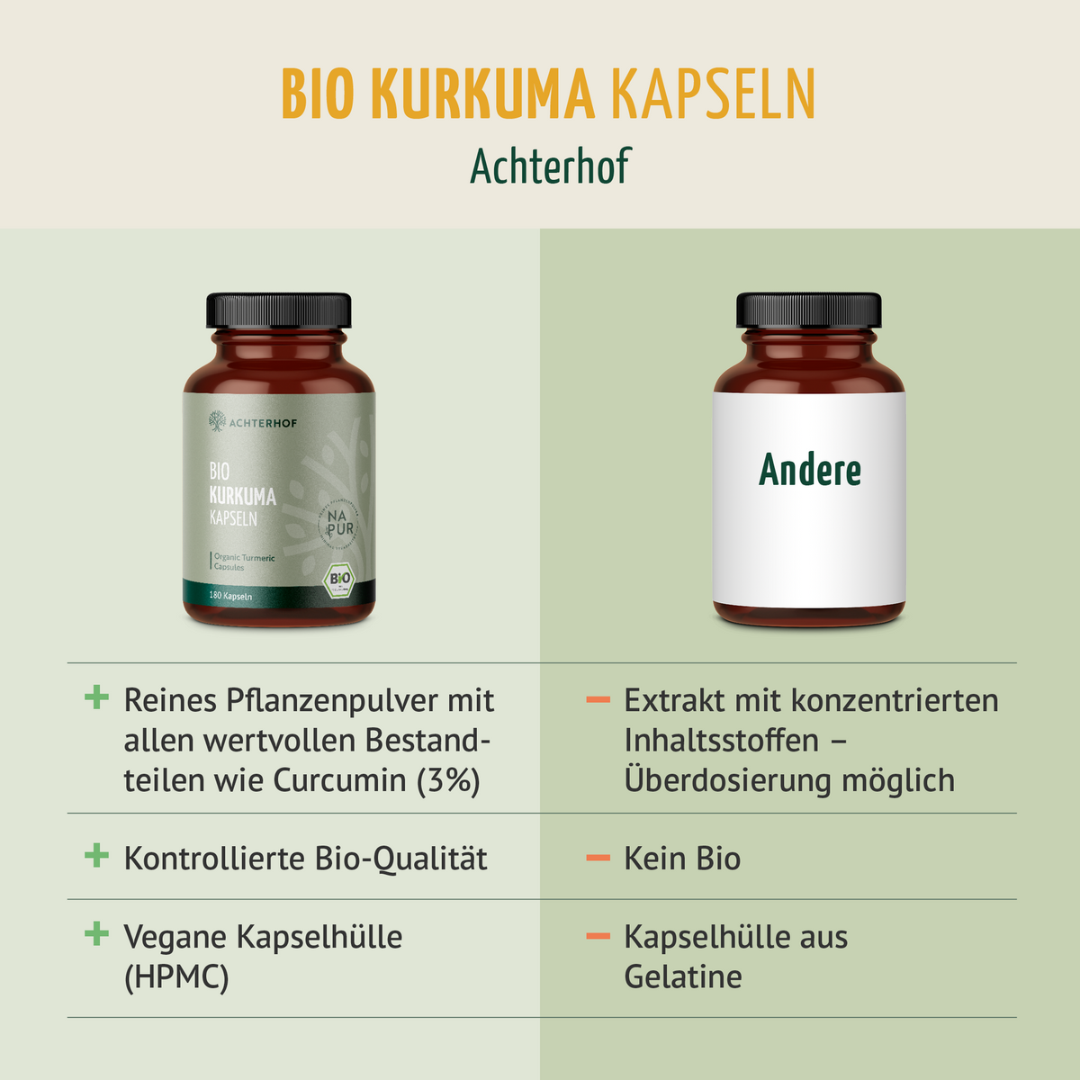 Bio Kurkuma Kapseln (180 Kapseln)