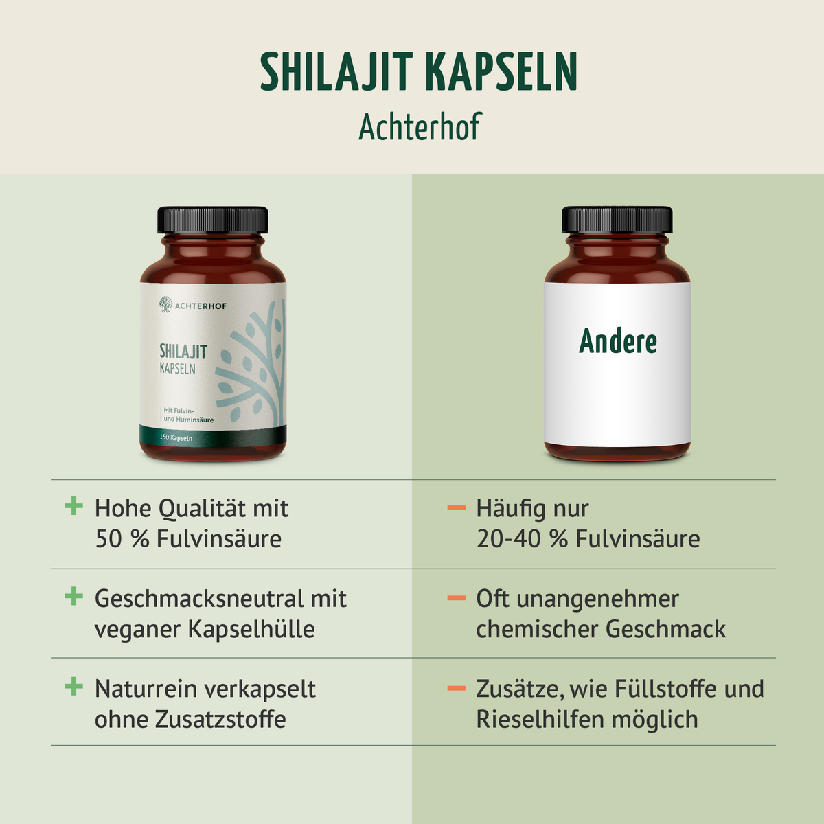 Shilajit Kapseln (150 Kapseln)