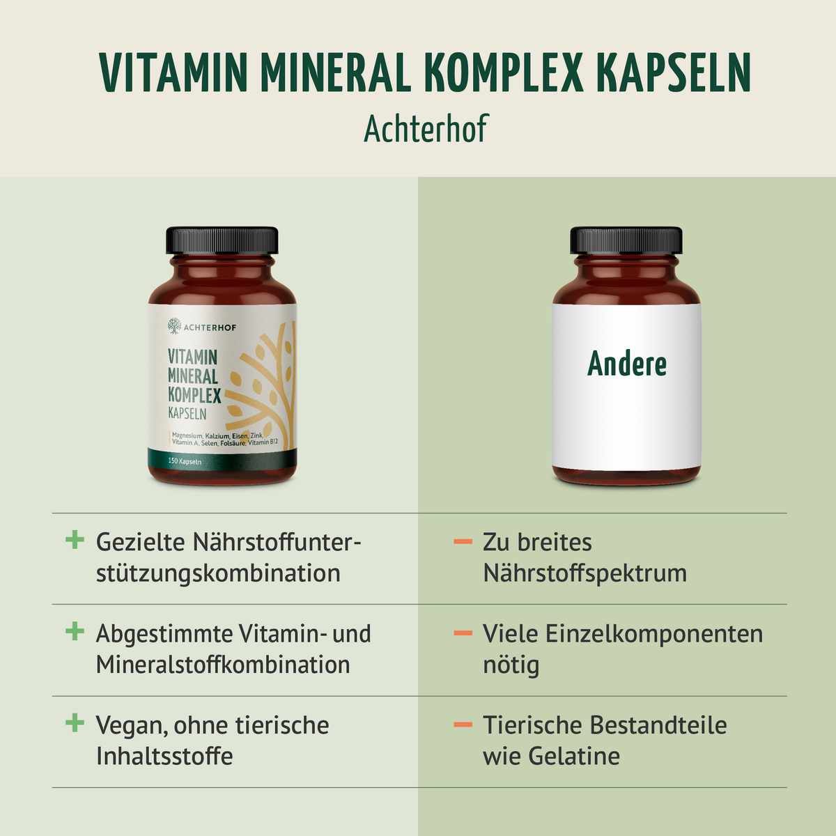Vitamin Mineral Komplex (150 Kapseln)