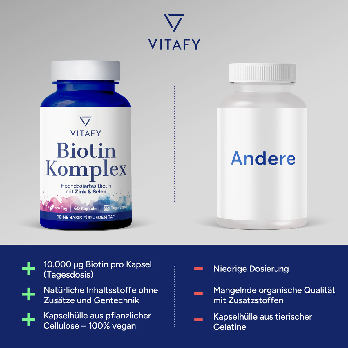 Biotin Komplex (60 Kapseln)