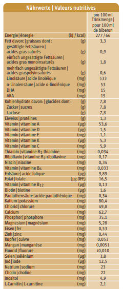 A2 Bio-Anfangsmilch 1 von Geburt an (400g)