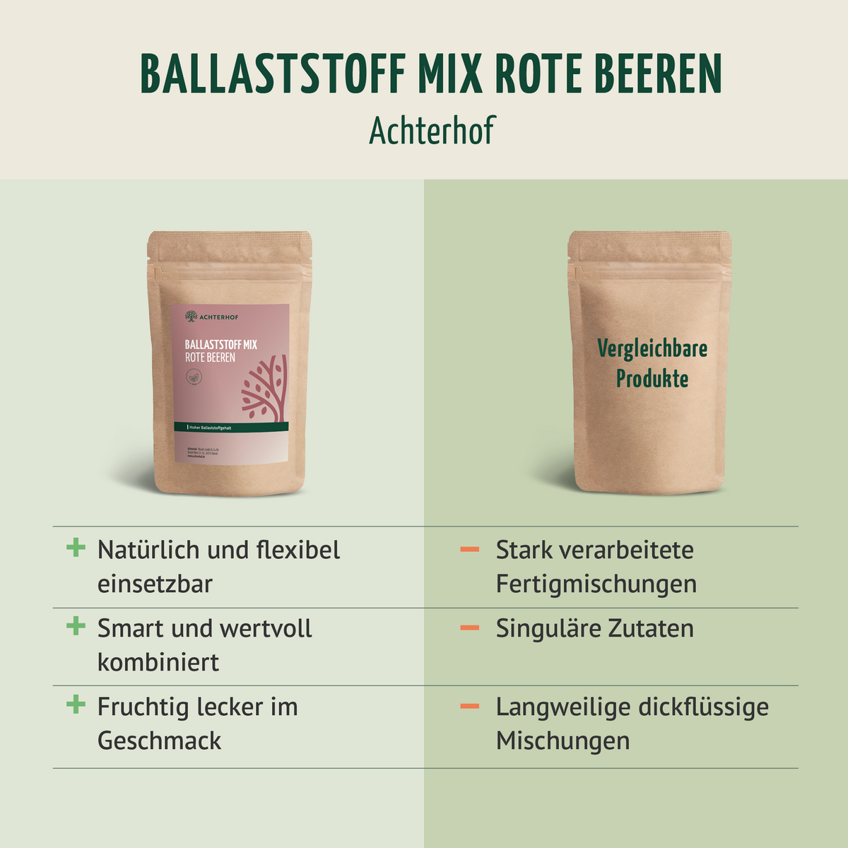 Ballaststoff Drink rote Beeren (250g)