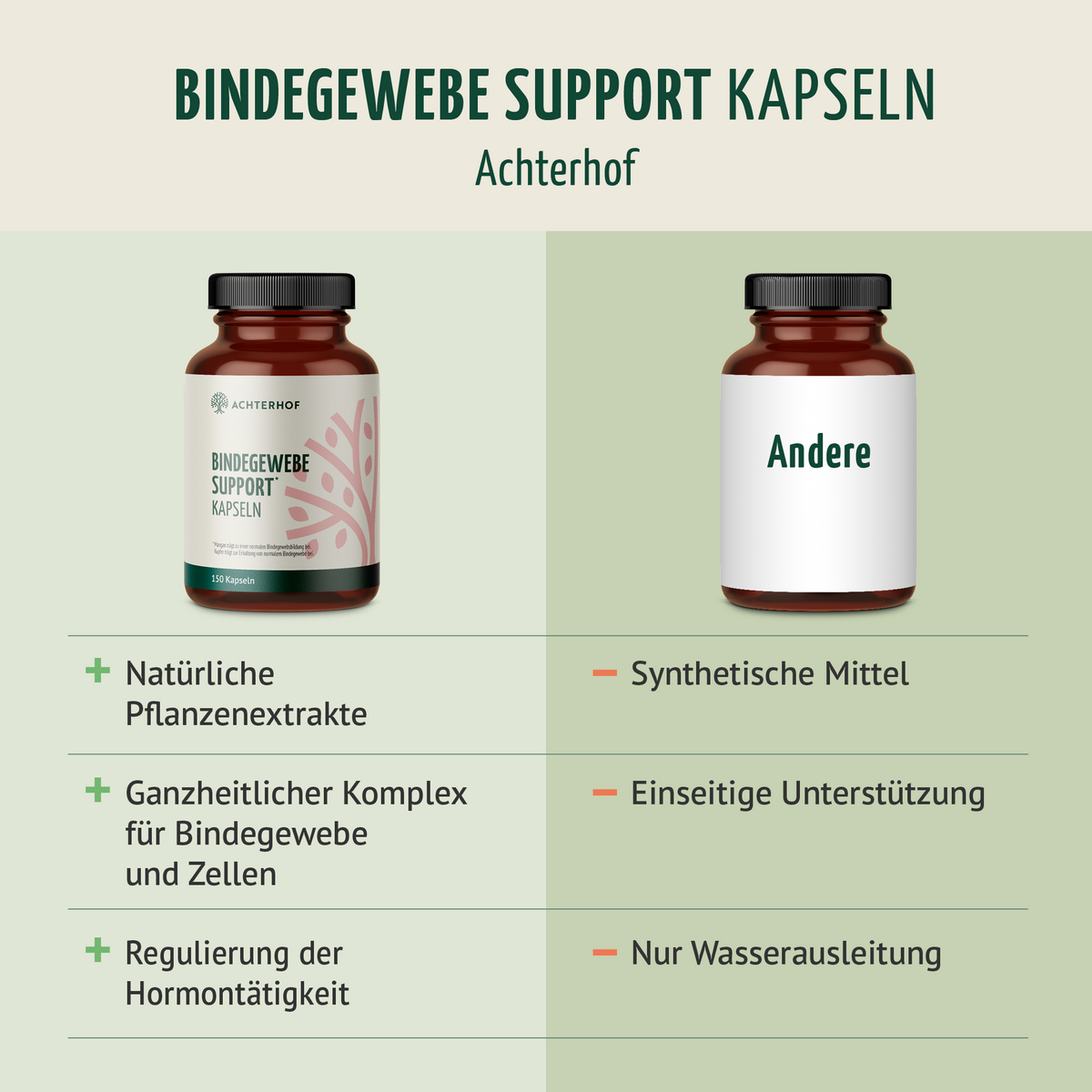 Bindegewebe Support Kapseln (180 Kapseln)