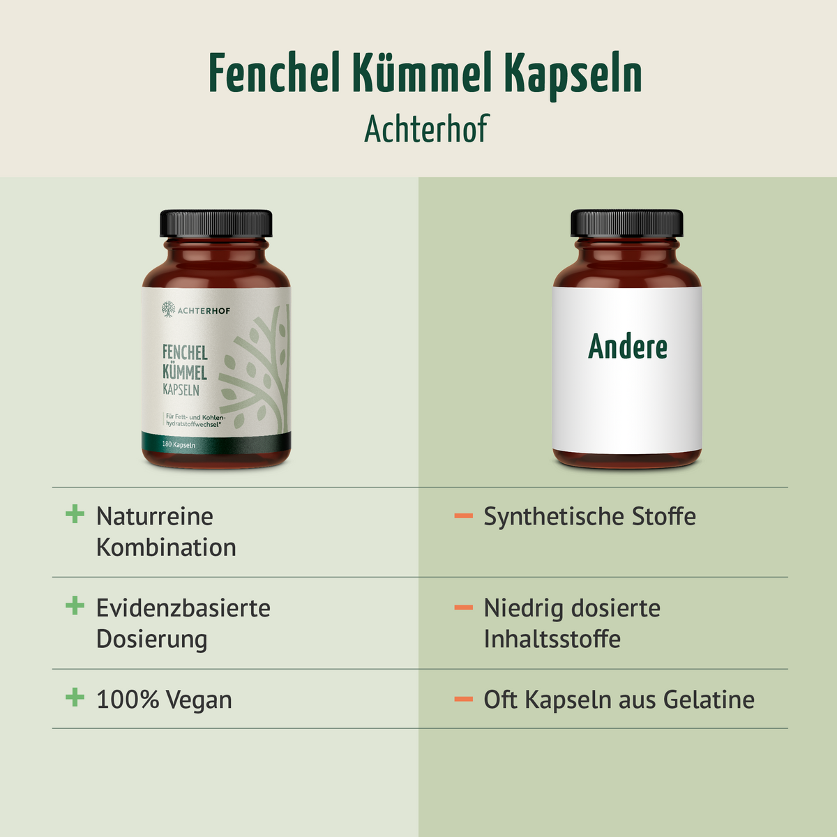 Fenchel Kümmel Kapseln (180 Kapseln)