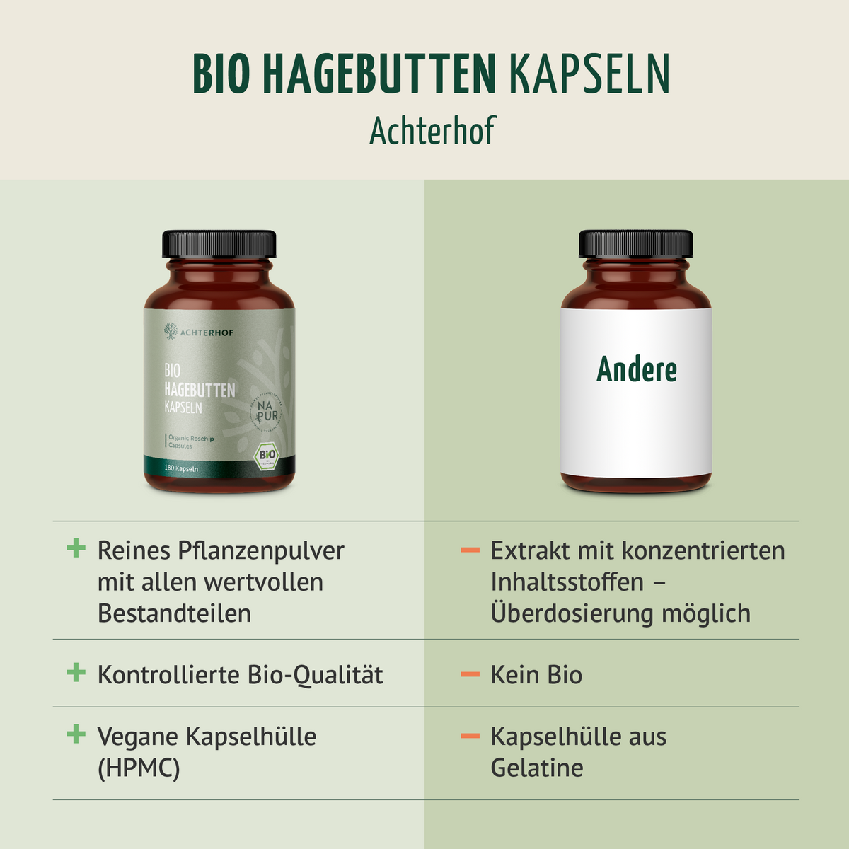 Bio Hagebutten Kapseln (180 Kapseln)