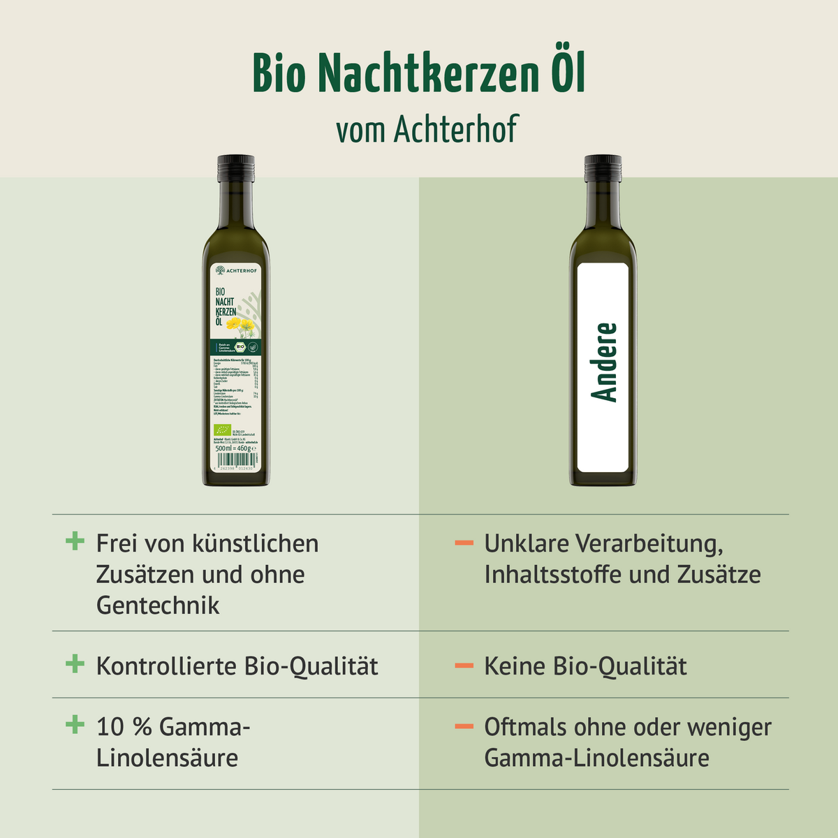 Bio Nachtkerzenöl (500ml)