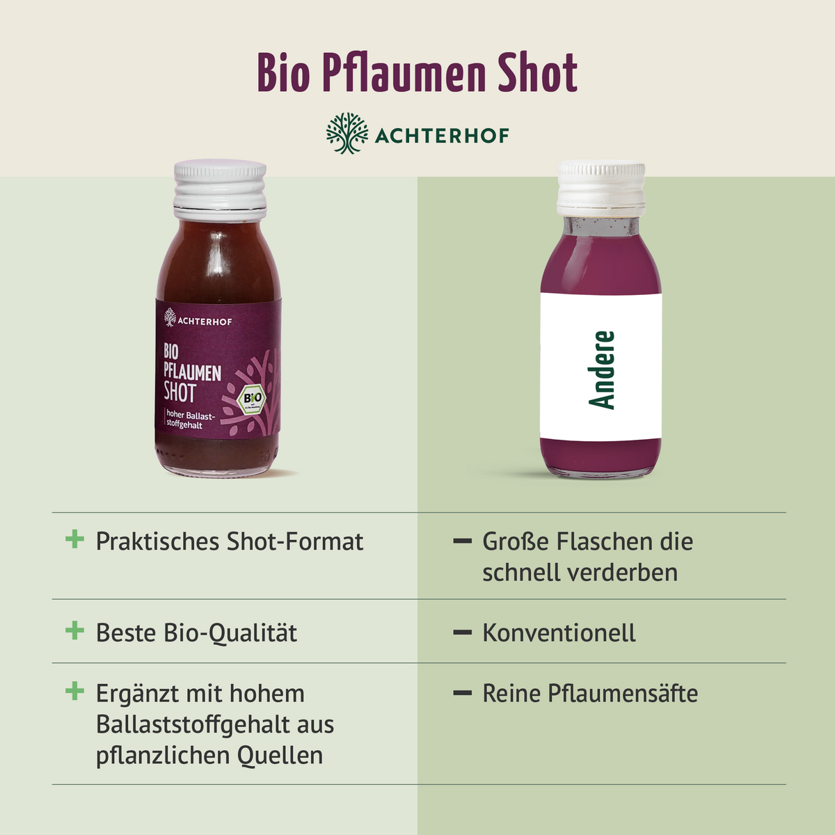 Bio Pflaumen Shot (7 x 60ml)