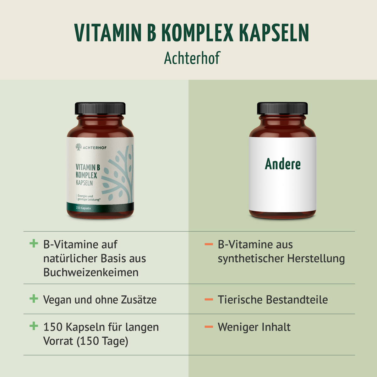 Vitamin B Komplex (150 Kapseln)