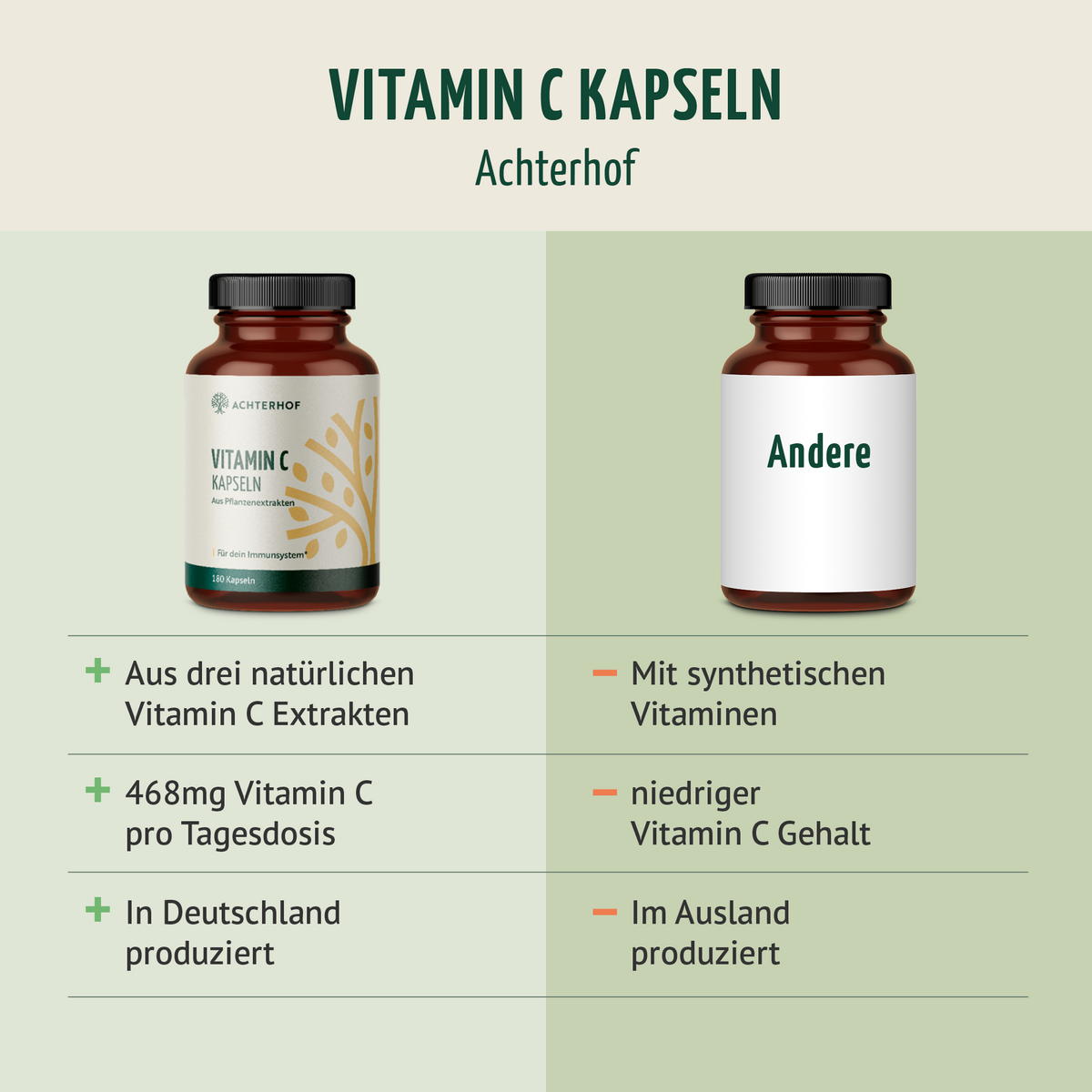 Vitamin C Kapseln (180 Kapseln)
